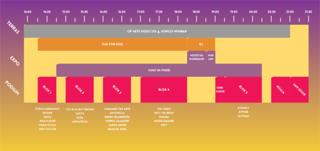 EOS 2026 BLOKKENSCHEMA